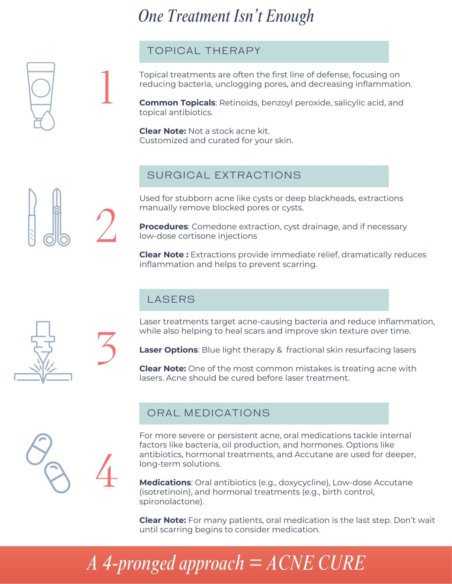 Low-dose Accutane treatment stages showing oil reduction and skin clearing